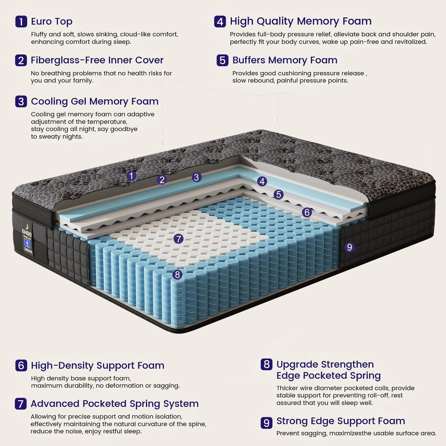Hybrid Gel Memory Foam Mattress With Pocket Springs
