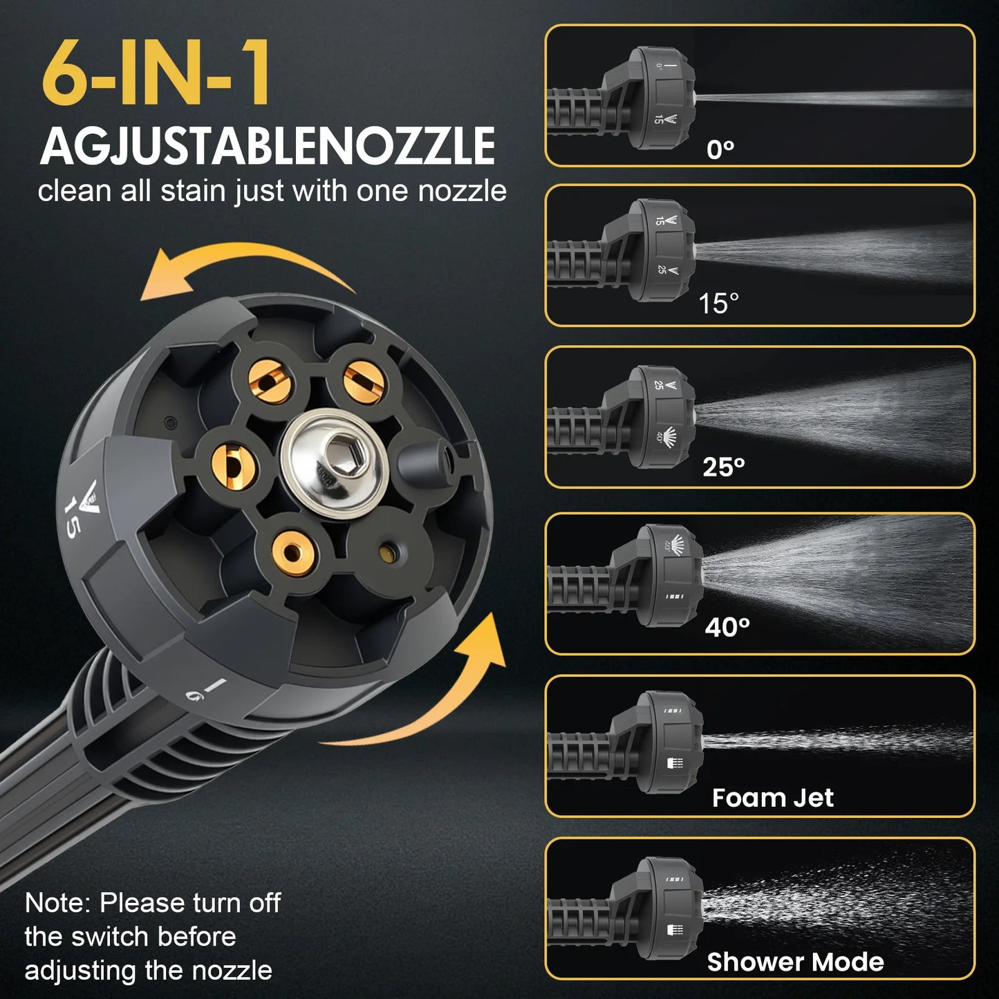 21V Portable Cordless Pressure Washer PSI 6 In 1 Nozzle