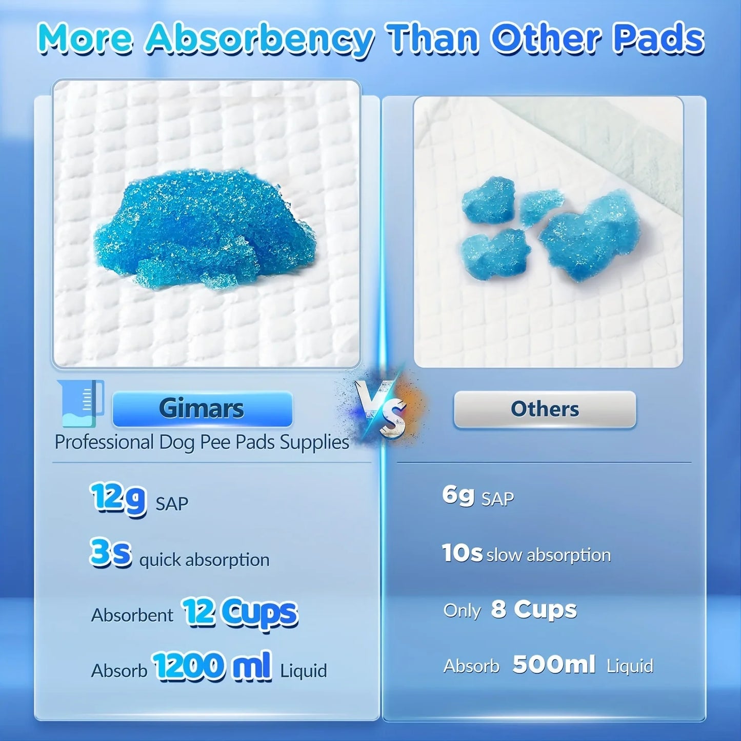 Dog Pee Pads Ultra Absorbent Leakproof Crate Training Pads