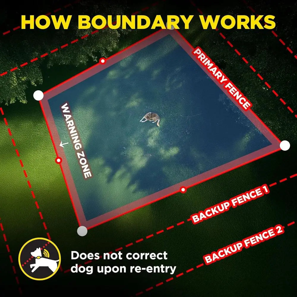 GPS Dog Fence System No Monthly Fees Waterproof Collar
