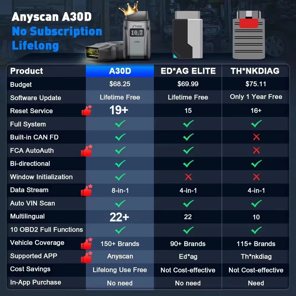 XTOOL Anyscan A30D OBD2 Scanner Bi-Directional Diagnostics