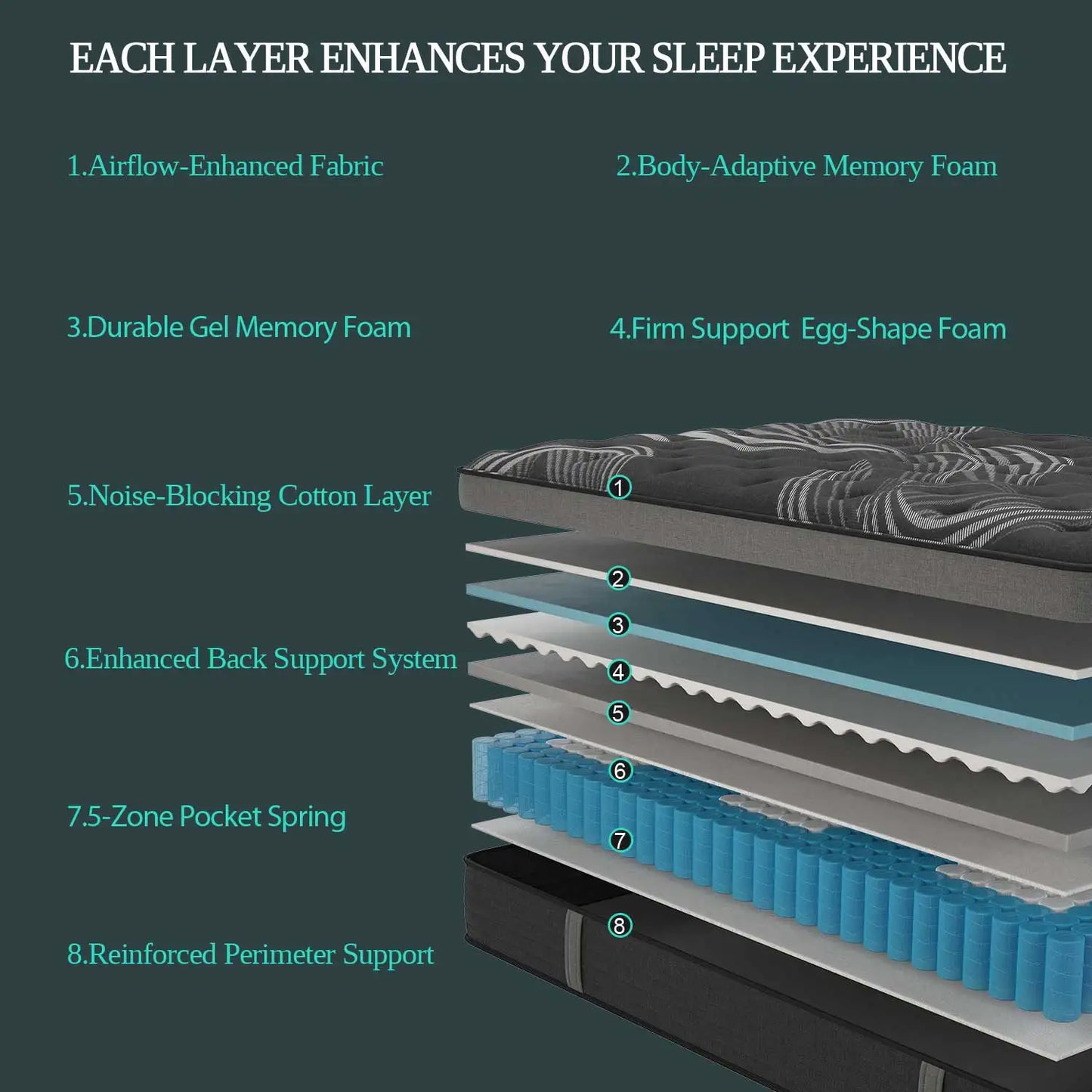 SweetloveCN Gel Memory Foam Hybrid Pocket Spring Mattress Medium Firm