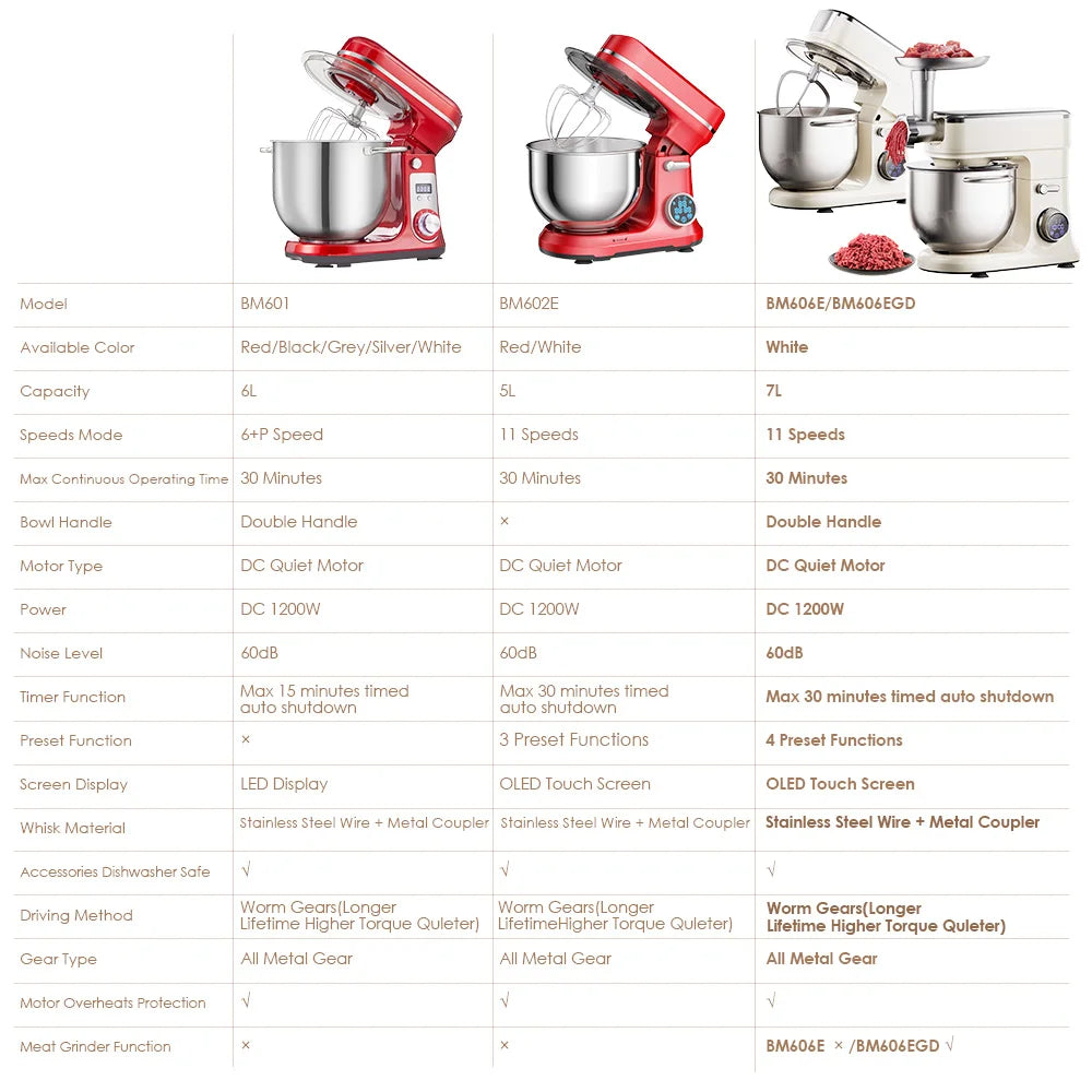 Biolomix 1200W Stand Mixer With 11-Speed DC Motor Pro