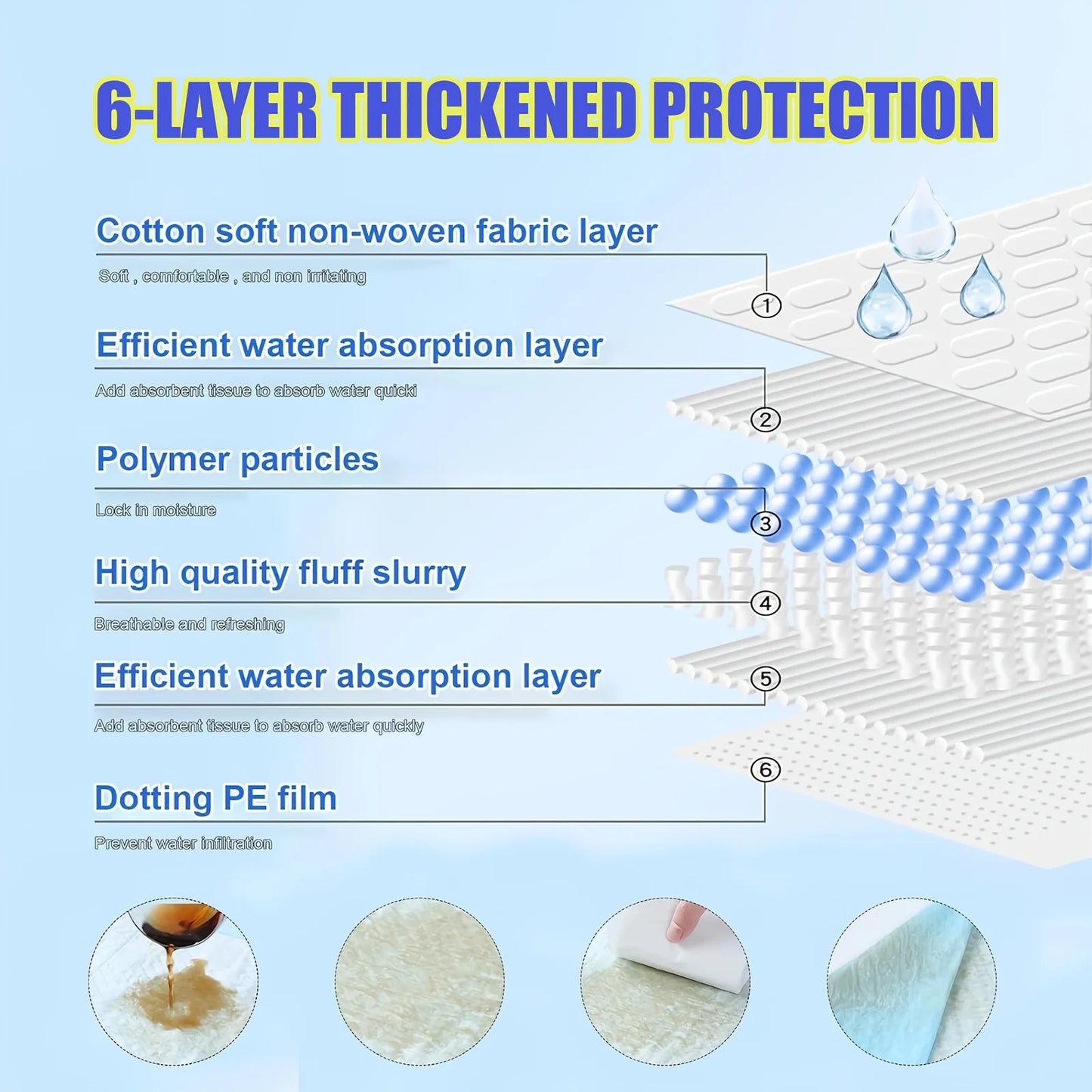 JUYHGV Dog Training Pads Super Absorbent Pee Pads 40 Count