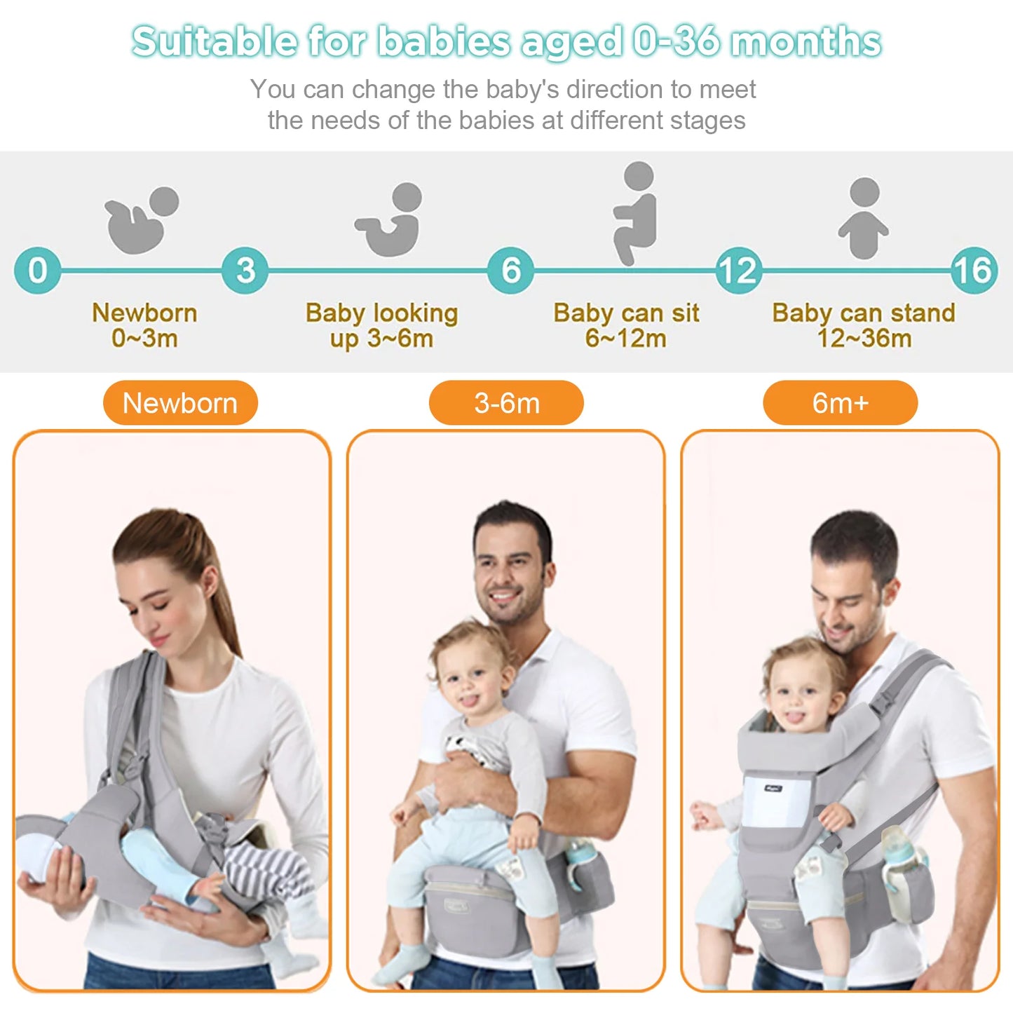 NONECN Ergonomic Baby Carrier Backpack Infant Front Facing Kangaroo