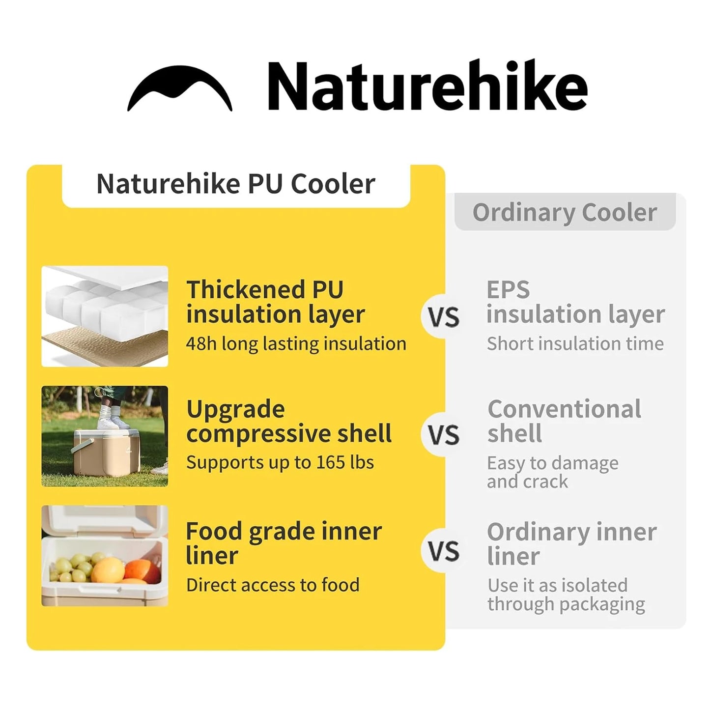 Naturehike Portable Camping Cooler Box for Ice and BBQ Storage