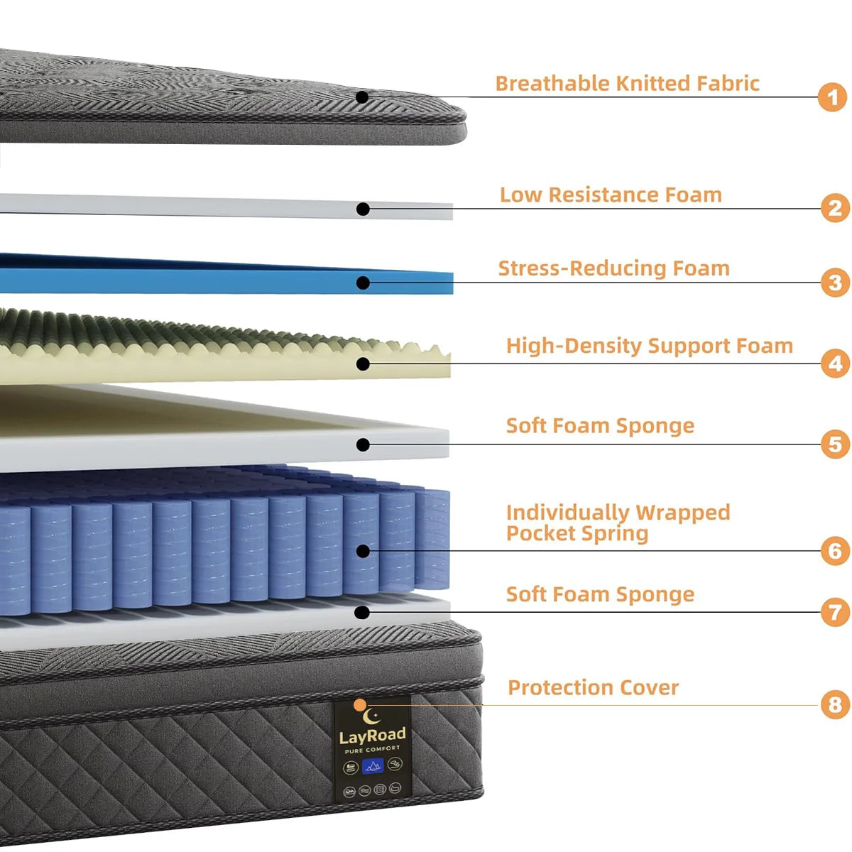 LAYROAD Memory Foam Mattress Boxed Medium Firmness