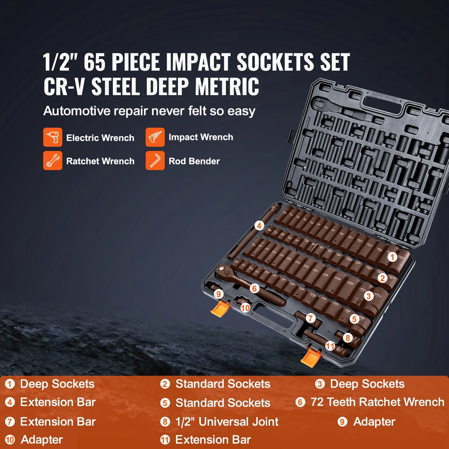 SucceBuy 6 Point CrV Impact Socket Set For Auto Repair