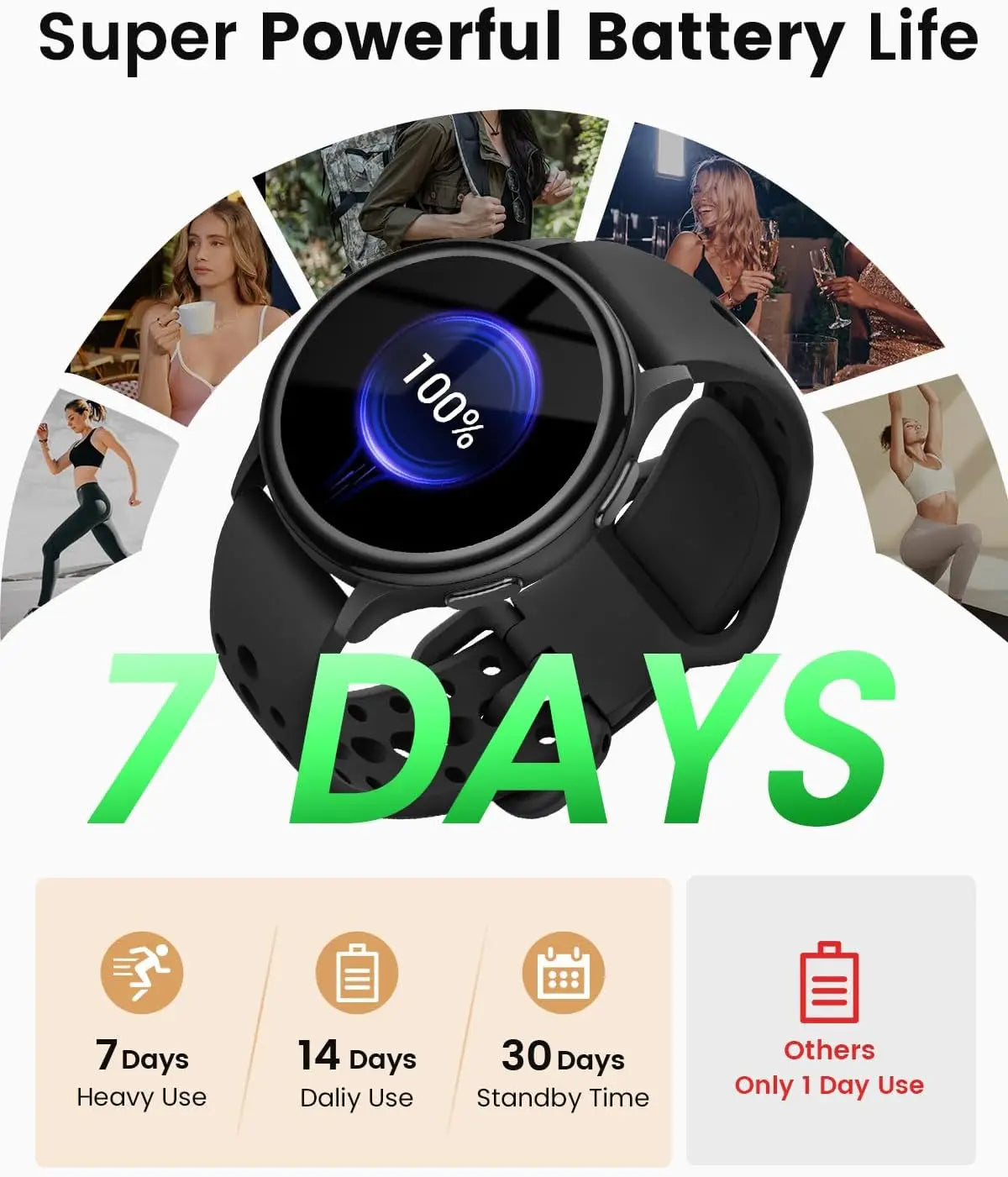 Anyloop Smartwatch For Women Fitness Tracker With iPhone Android